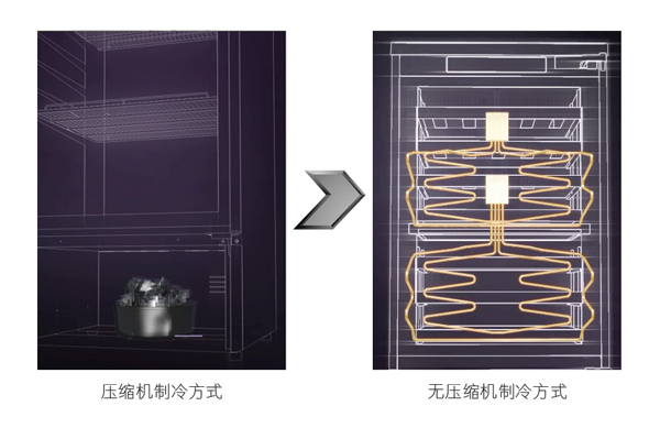 海尔无压缩机制冷技术或将改变冰箱空调行业